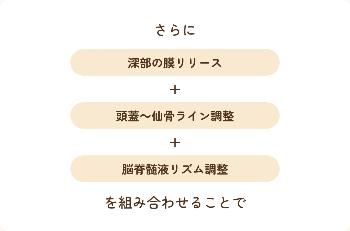さらに 深部の膜リリース 頭蓋〜仙骨ライン調整 脳脊髄液リズム調整 を組み合わせることで
